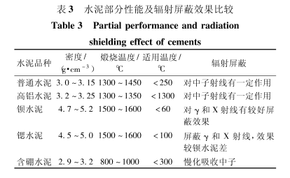 晋城硫酸钡的铅当量防护